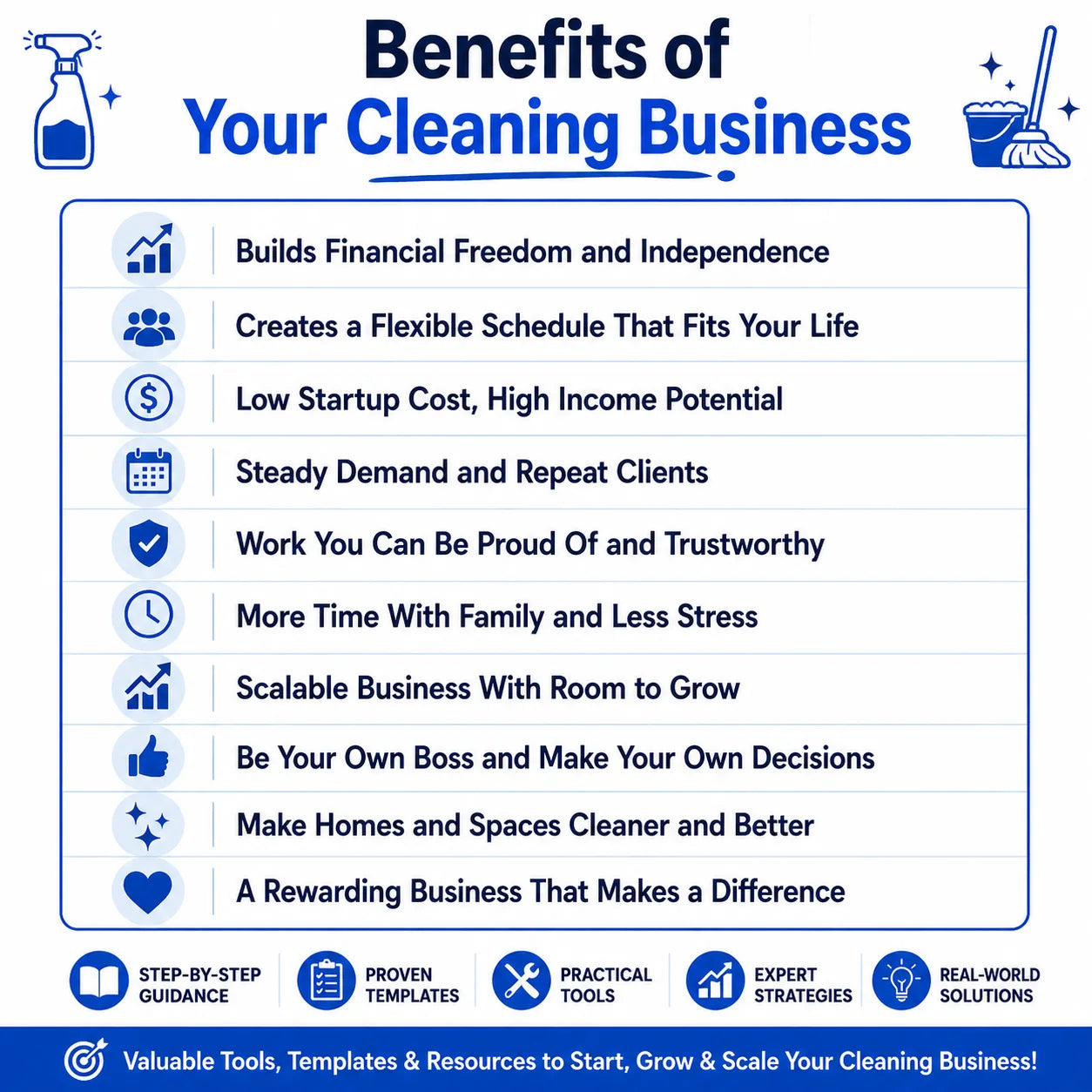 Cleaning Business Mastery Guide